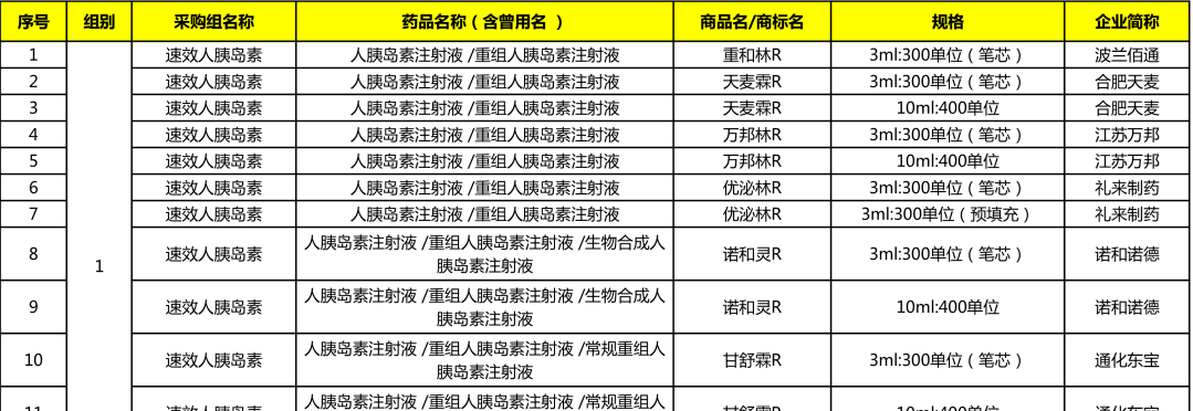 第六批国采正式文件发布