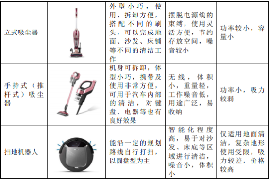 吸尘器行业重点企业市场份额占比分析及竞争格局发展战略规划评估预测 吸尘器行业重点企业市场份额占比分析及竞争格局发展战略规划评估预测