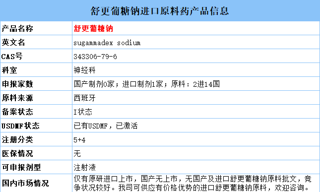 首仿！恒瑞医药舒更葡糖钠注射液受理即将获批