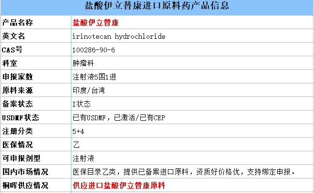 15亿抗癌注射剂新品种——恒瑞盐酸伊立替康脂质体注射液获批临床