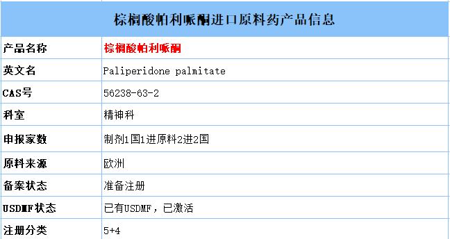 FDA批准首款超长效棕榈酸帕利哌酮上市