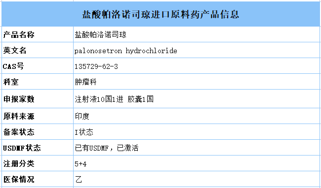 过一致性评价：海思科的盐酸帕洛诺司琼注射液，中美华东的注射用泮托拉唑钠