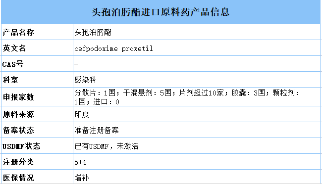 【桐晖特供】头孢泊肟酯原料药现货供应