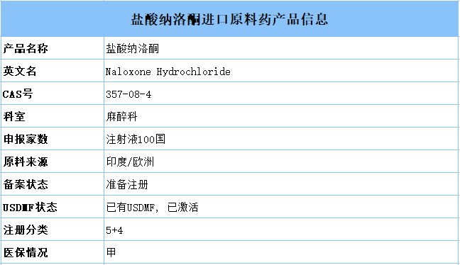 7亿大品种，成都苑东盐酸纳洛酮注射液首家过一致性评价