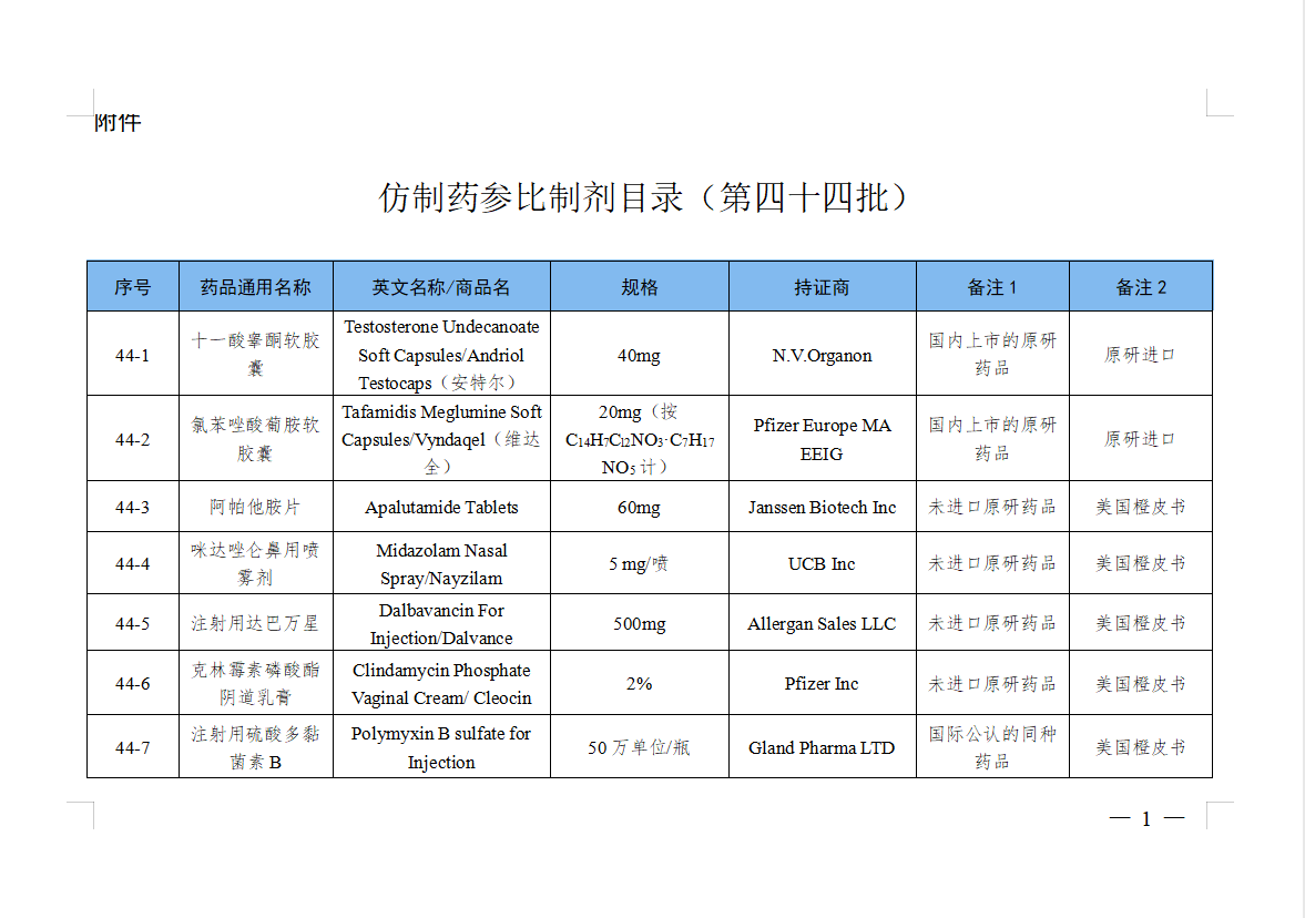 NMPA正式发布：仿制药参比制剂目录第44批