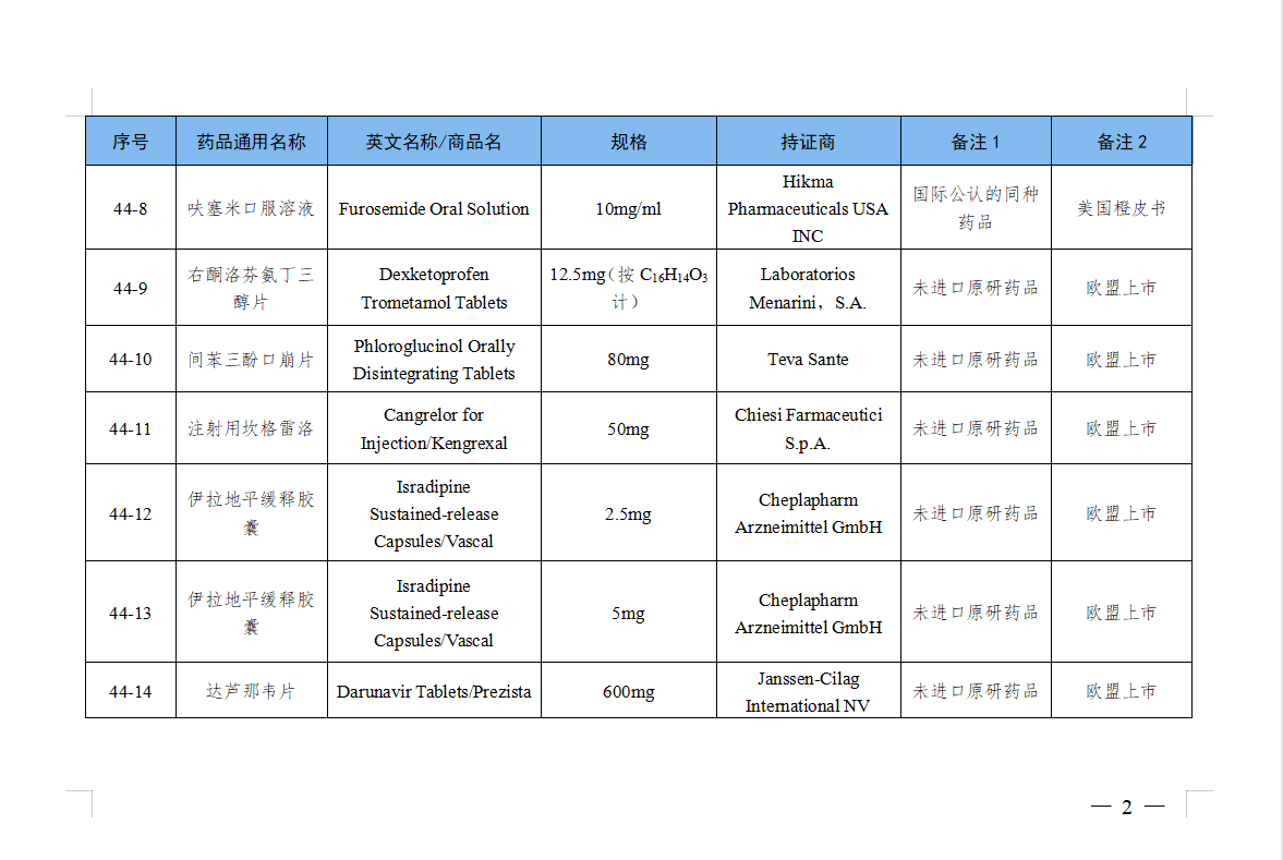 NMPA正式发布：仿制药参比制剂目录第44批