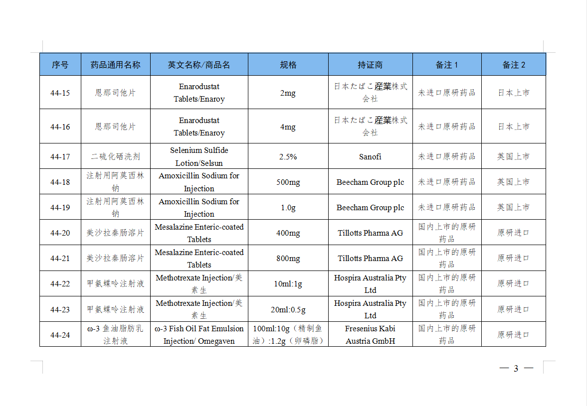 NMPA正式发布：仿制药参比制剂目录第44批