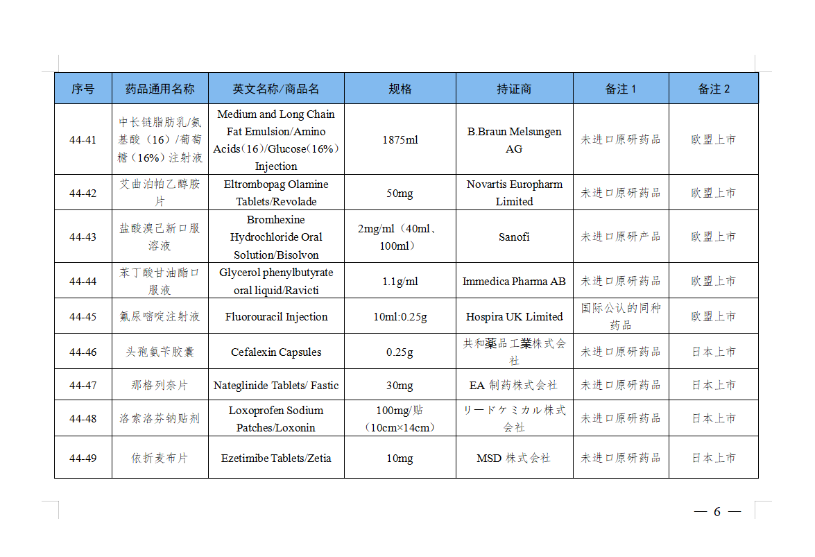 NMPA正式发布：仿制药参比制剂目录第44批