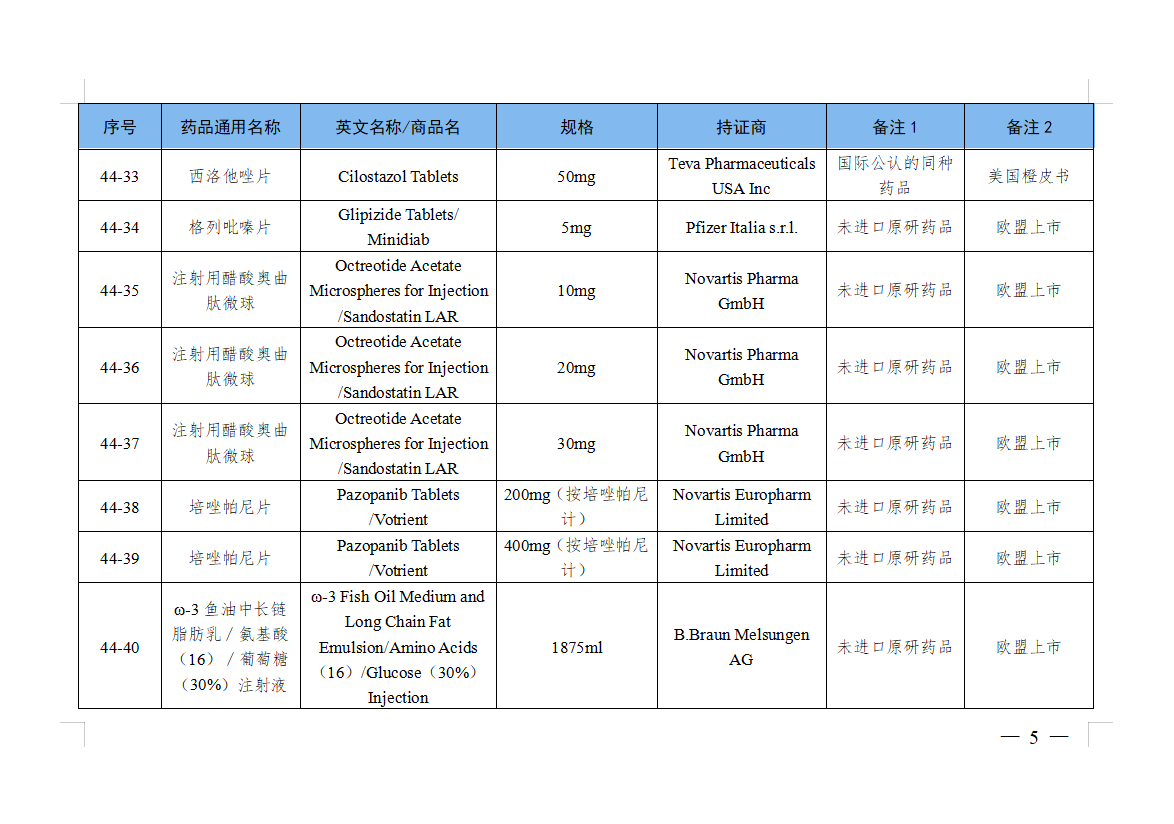 NMPA正式发布：仿制药参比制剂目录第44批