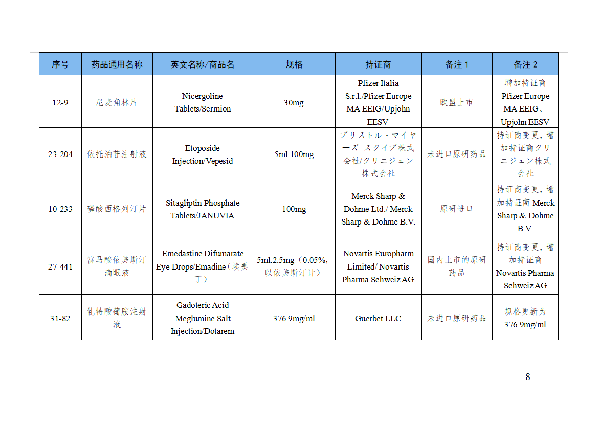 NMPA正式发布：仿制药参比制剂目录第44批