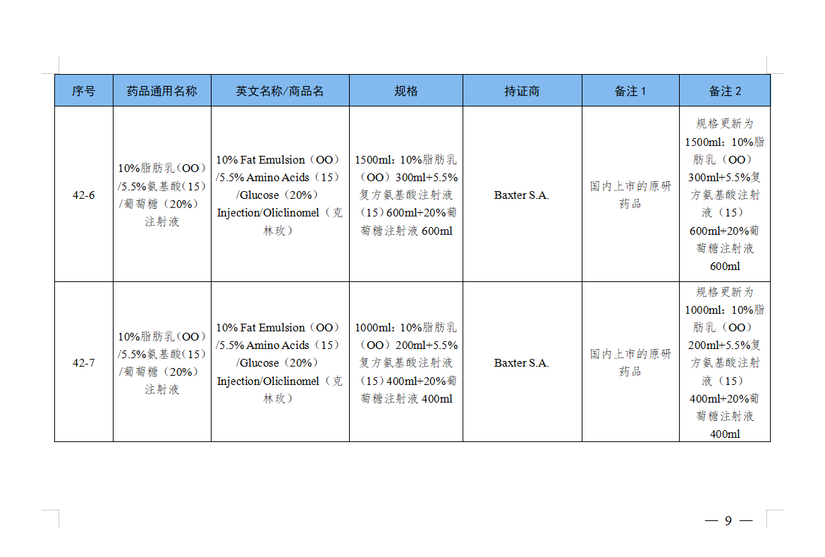 NMPA正式发布：仿制药参比制剂目录第44批