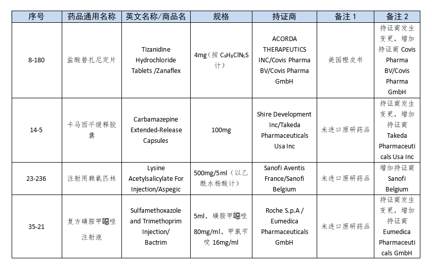 NMPA发布第45批参比制剂目录