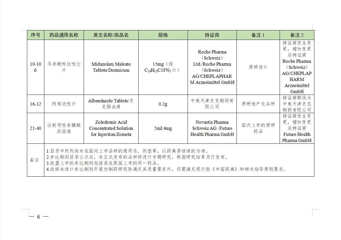 参比制剂目录（第四十三批）发布