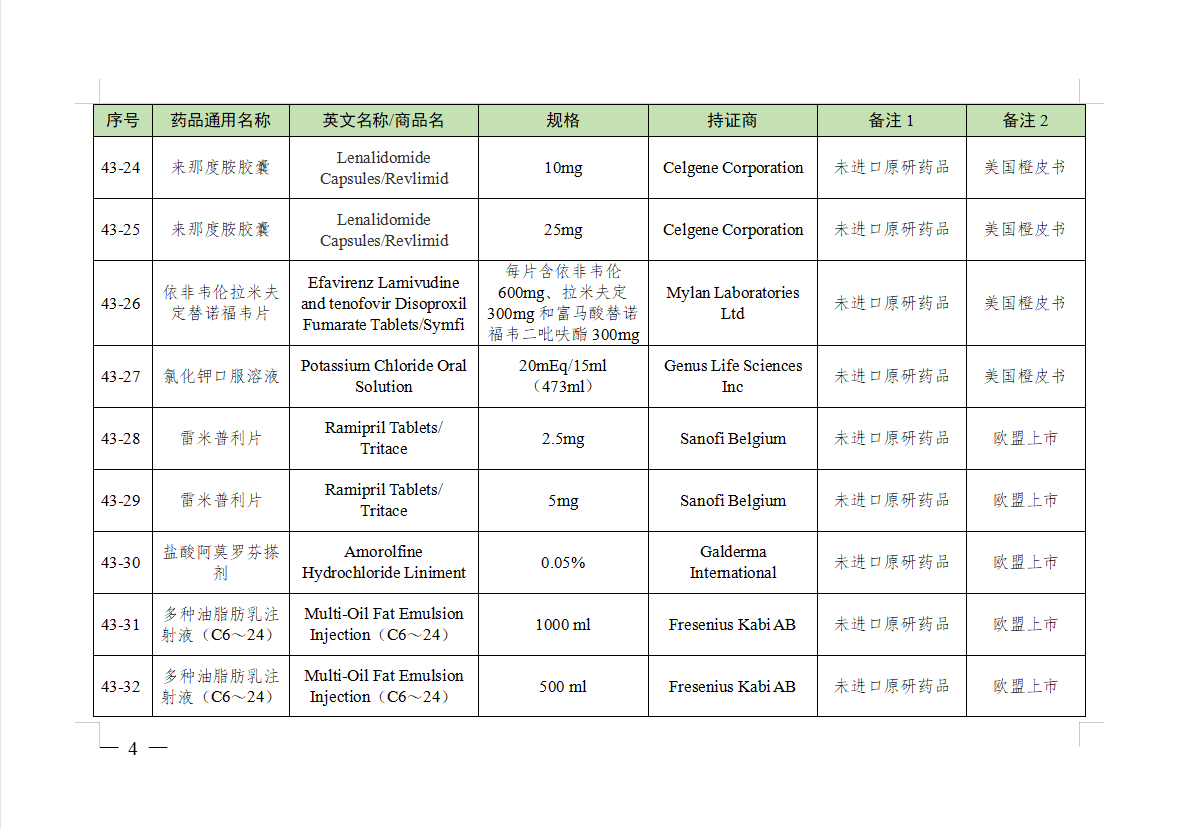 参比制剂目录（第四十三批）发布