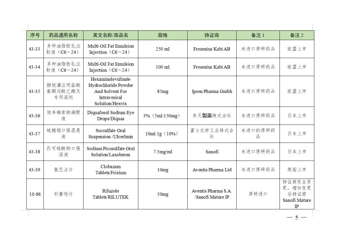 参比制剂目录（第四十三批）发布