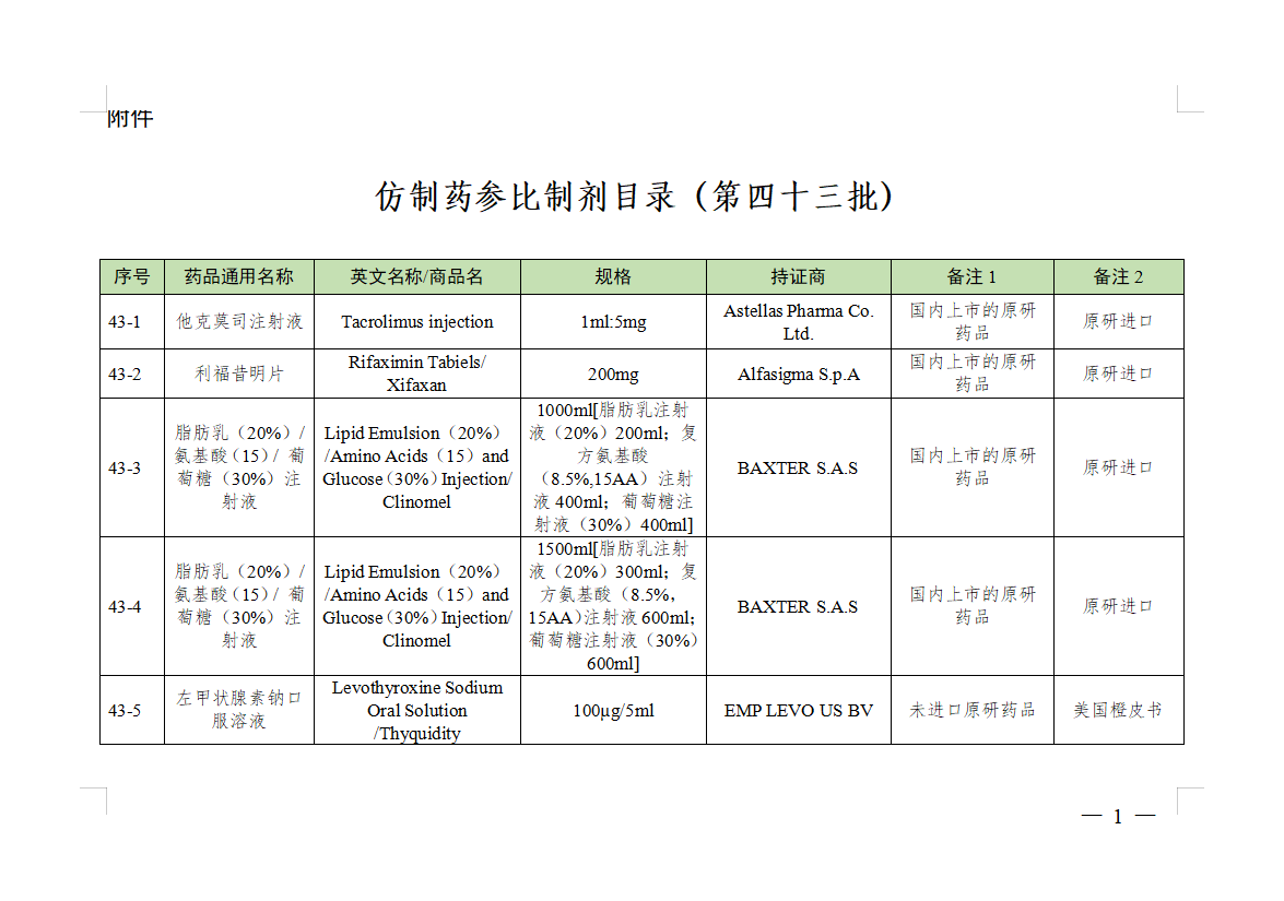 参比制剂目录（第四十三批）发布