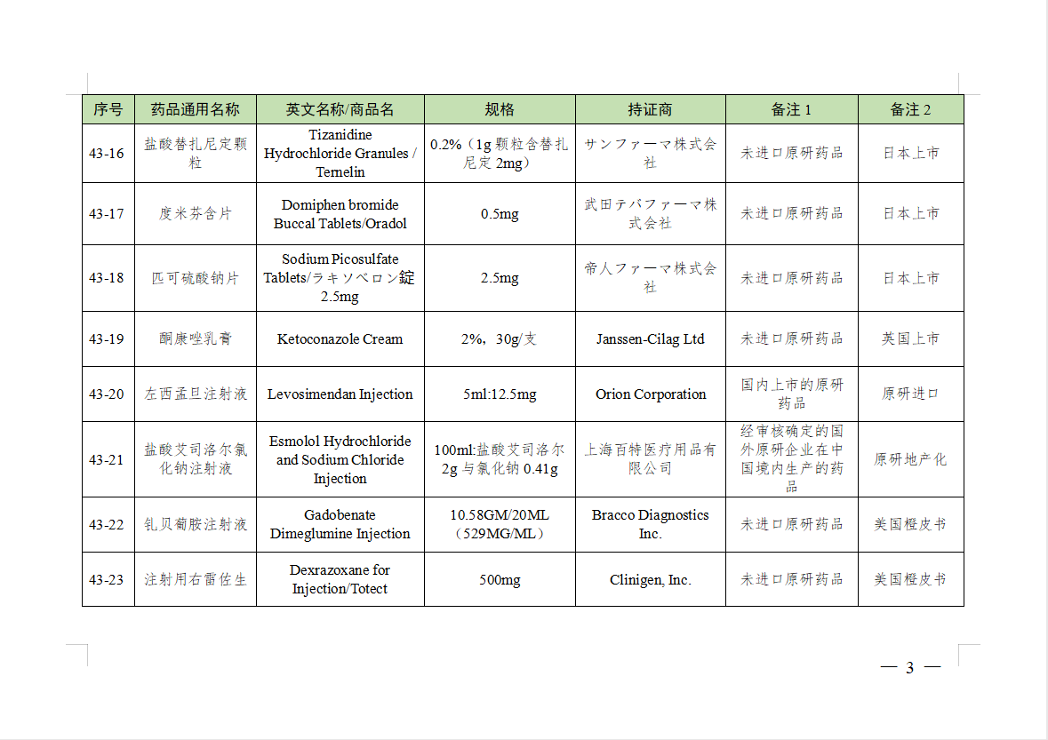 参比制剂目录（第四十三批）发布