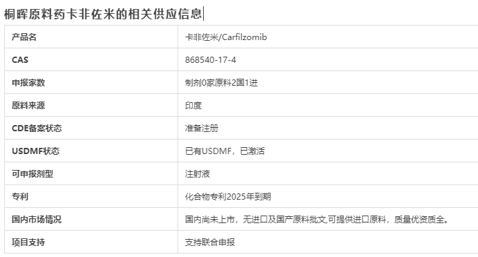 多发性骨髓瘤重磅性药物！卡非佐米即将在中国获批