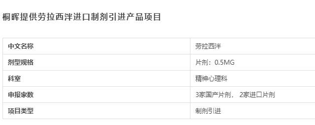 药品批件信息!5个药品通过一致性评价，其中奥美制药劳拉西泮片首家过评