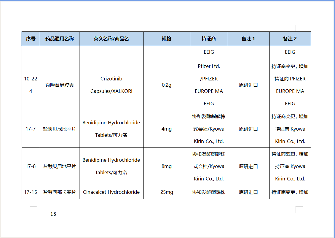 【NMPA】第42批仿制药参比制剂目录