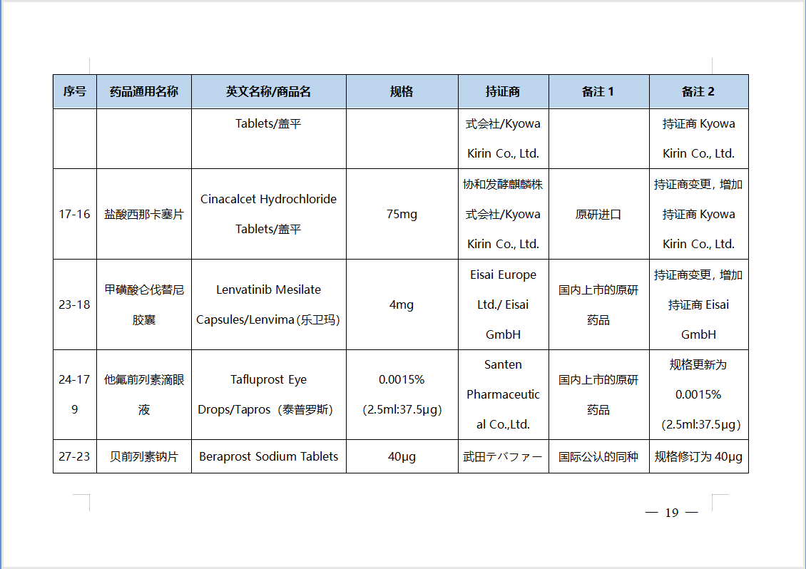 【NMPA】第42批仿制药参比制剂目录