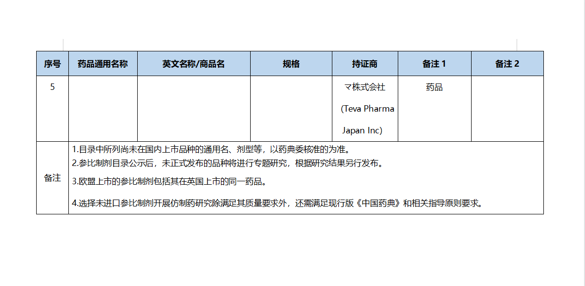 【NMPA】第42批仿制药参比制剂目录