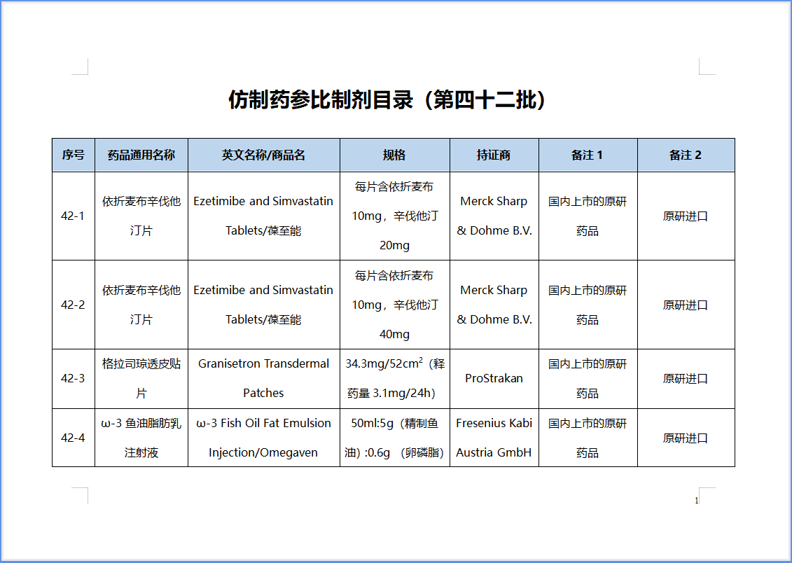 【NMPA】第42批仿制药参比制剂目录