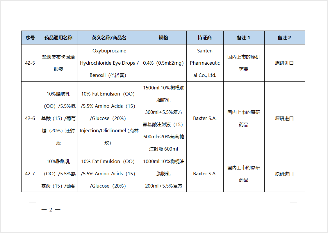 【NMPA】第42批仿制药参比制剂目录