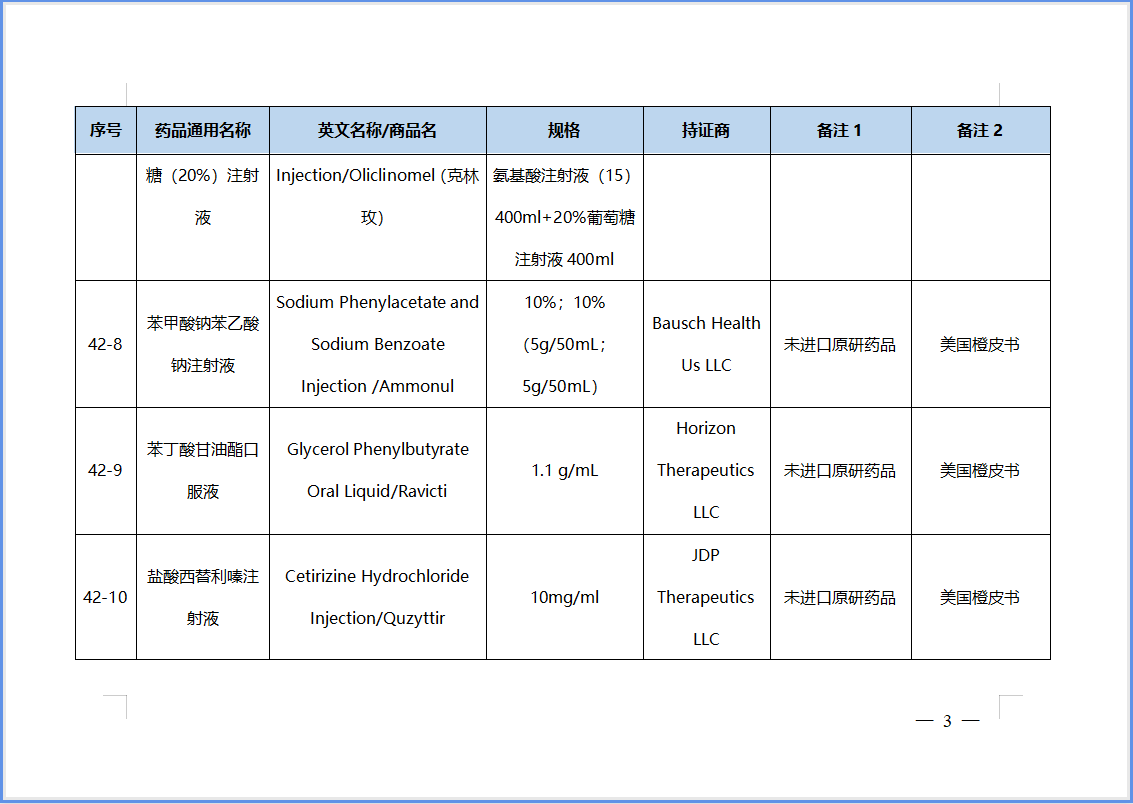 【NMPA】第42批仿制药参比制剂目录