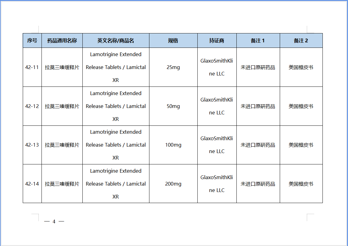 【NMPA】第42批仿制药参比制剂目录