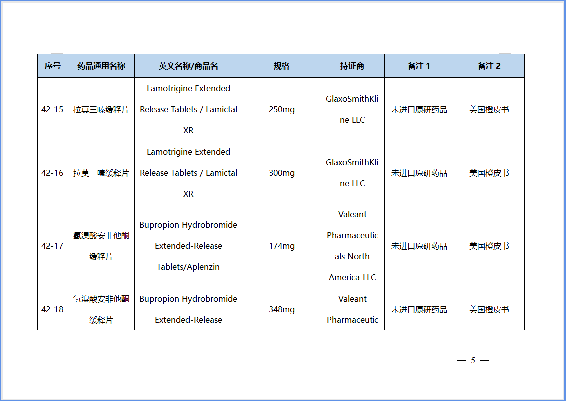 【NMPA】第42批仿制药参比制剂目录