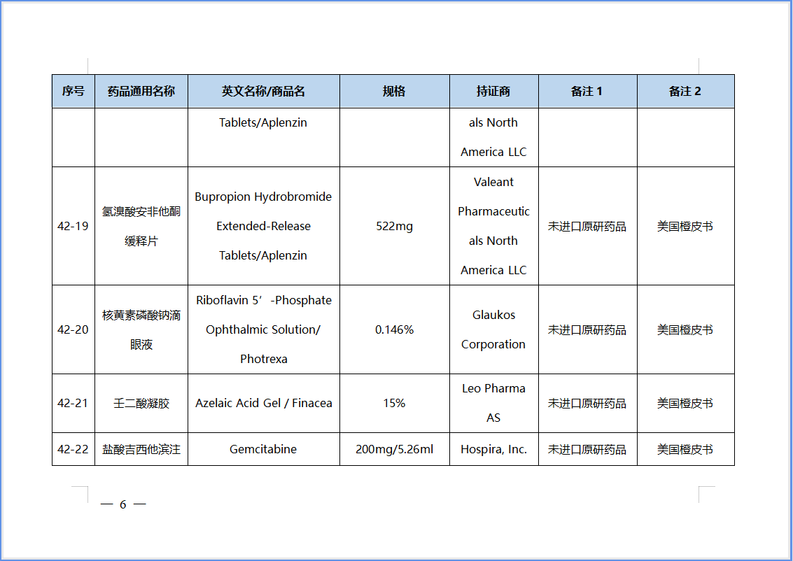 【NMPA】第42批仿制药参比制剂目录