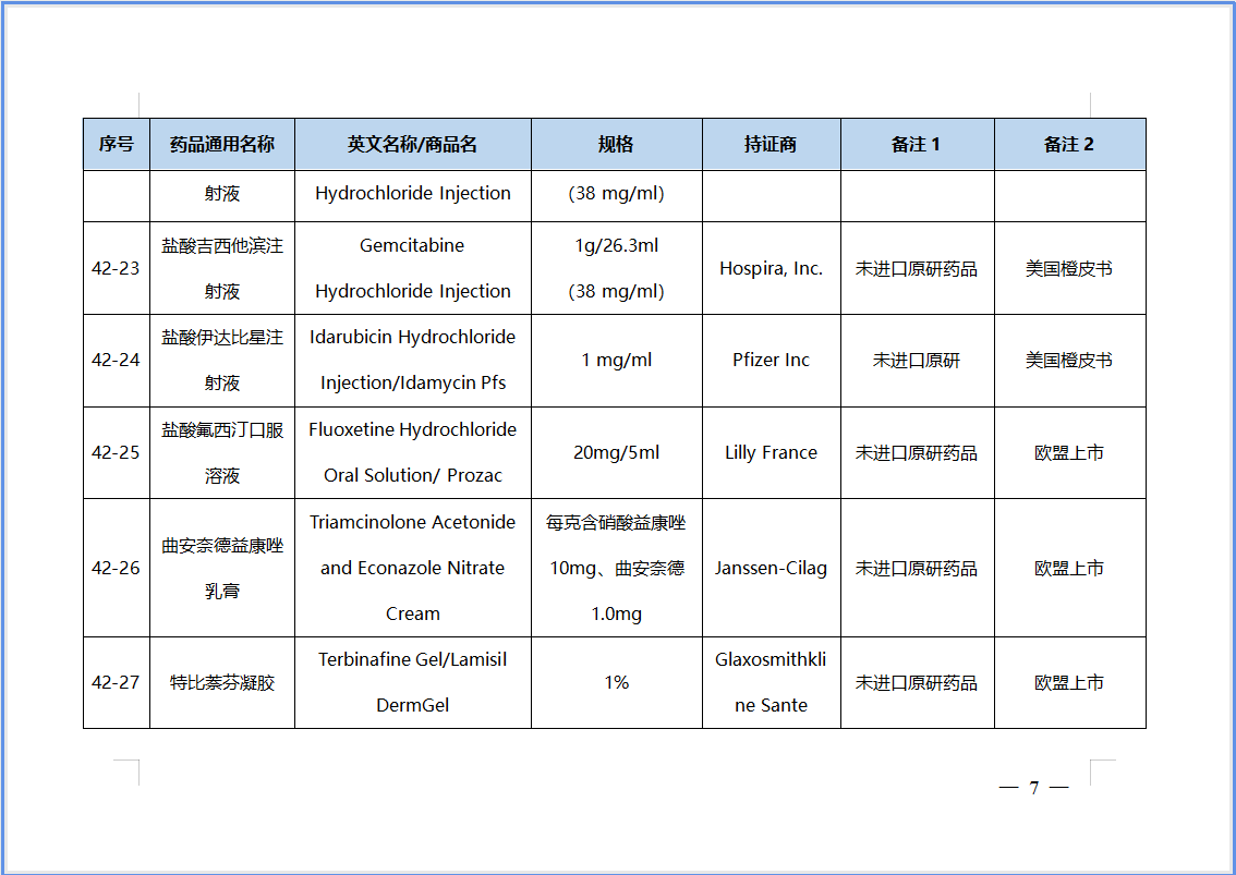 【NMPA】第42批仿制药参比制剂目录