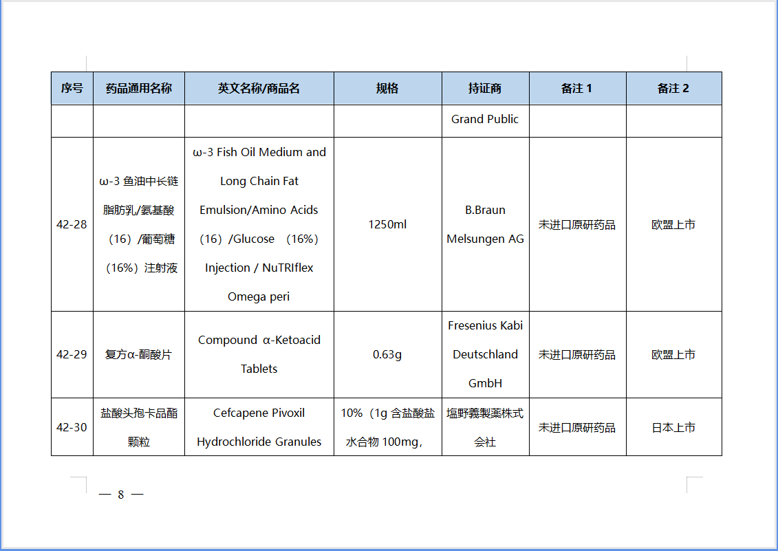 【NMPA】第42批仿制药参比制剂目录