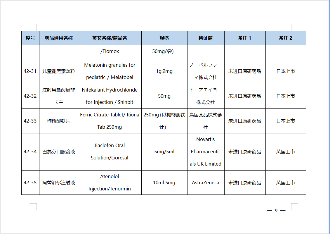 【NMPA】第42批仿制药参比制剂目录