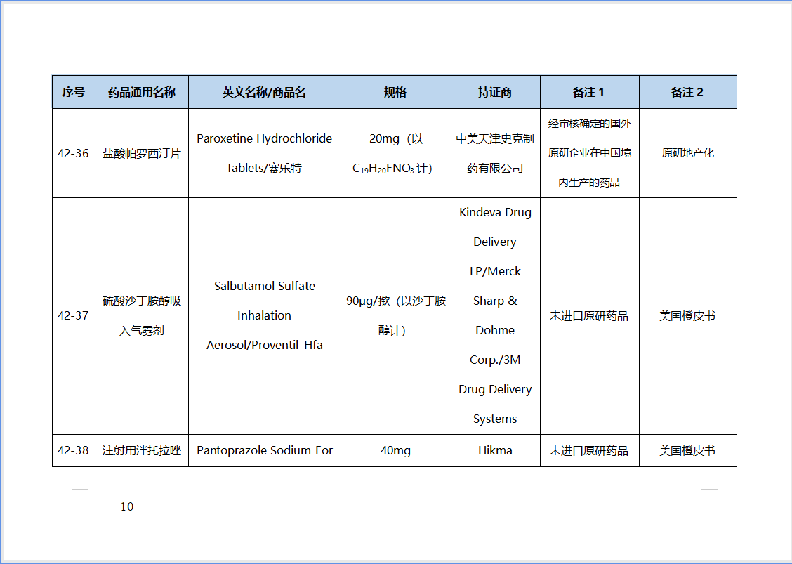 【NMPA】第42批仿制药参比制剂目录