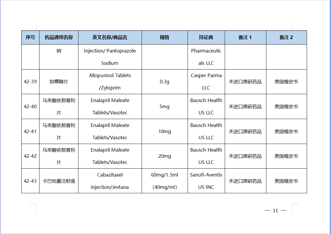 【NMPA】第42批仿制药参比制剂目录