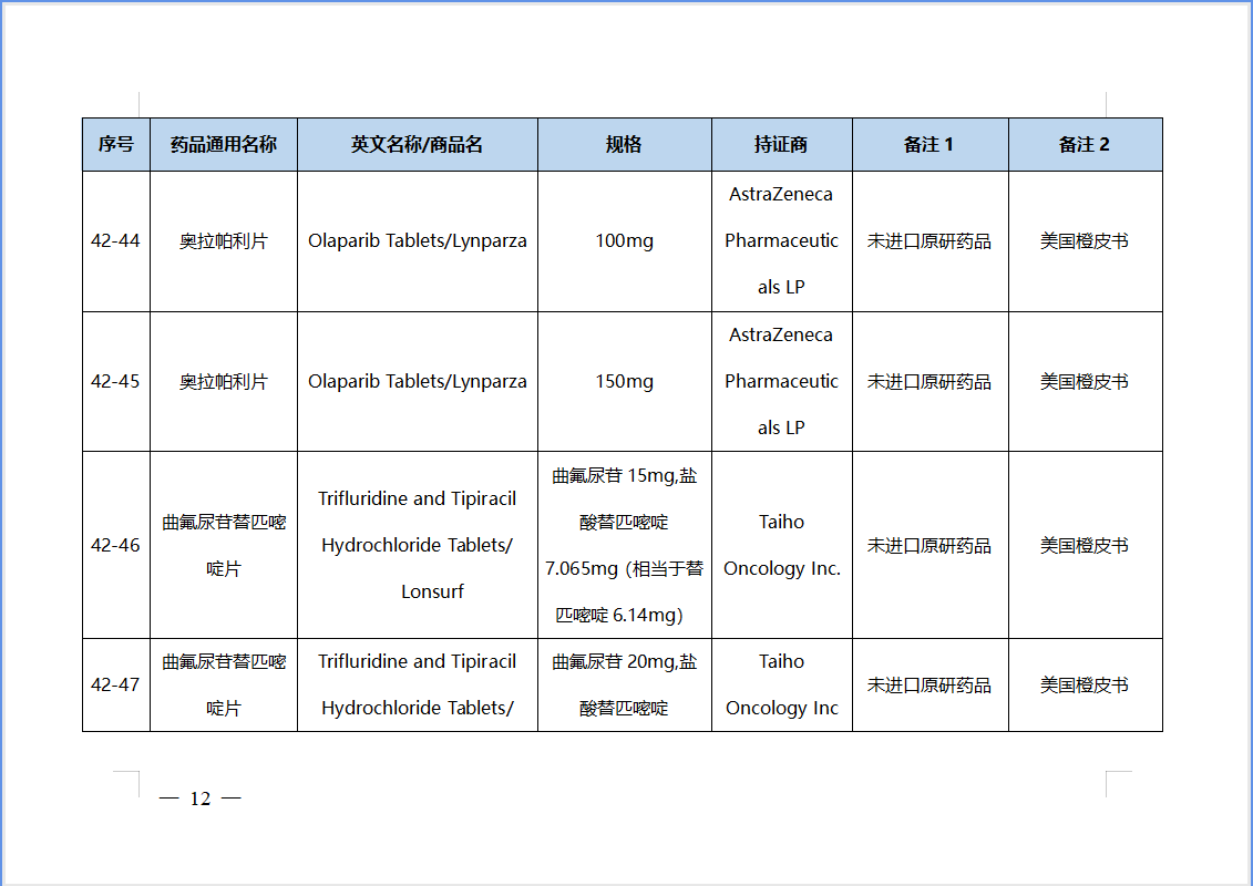 【NMPA】第42批仿制药参比制剂目录