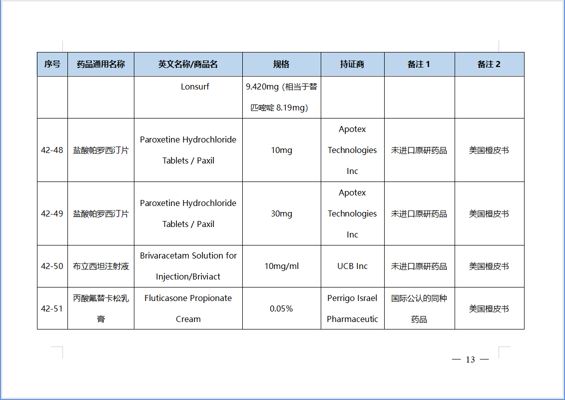 【NMPA】第42批仿制药参比制剂目录