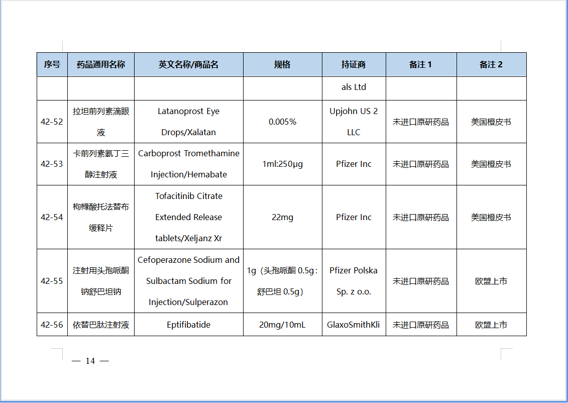 【NMPA】第42批仿制药参比制剂目录