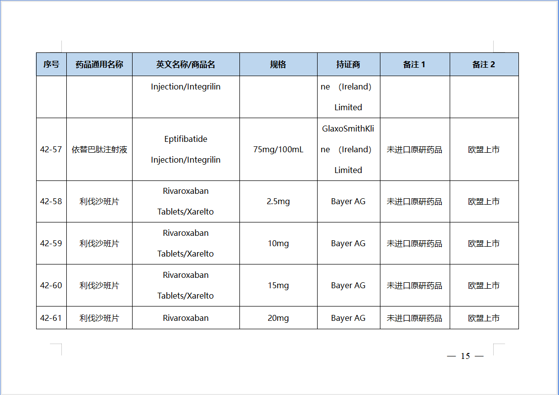 【NMPA】第42批仿制药参比制剂目录