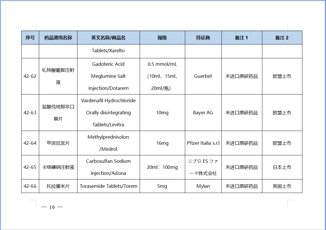 【NMPA】第42批仿制药参比制剂目录