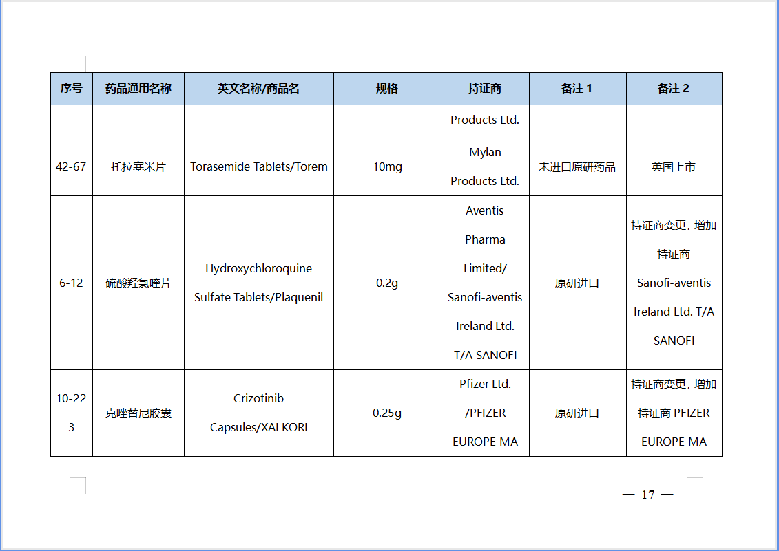 【NMPA】第42批仿制药参比制剂目录