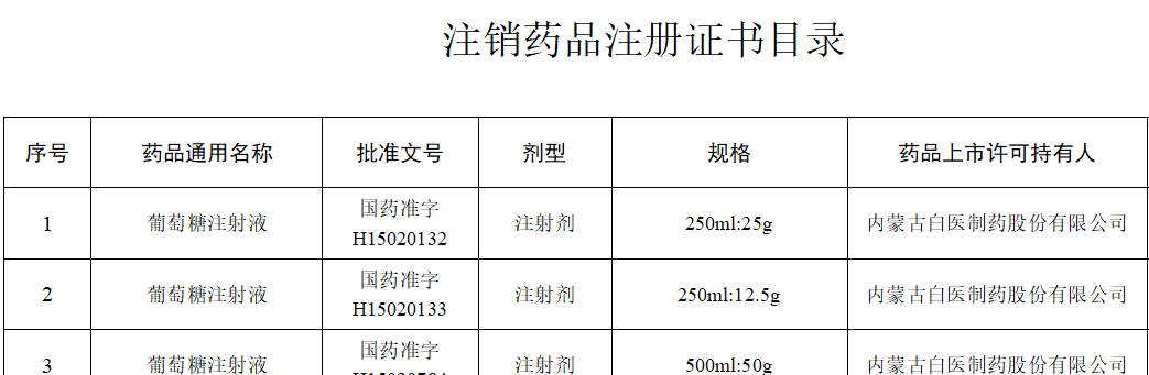 NMPA：42个药品注册证书注销，有葡萄糖注射液、盐酸雷尼替丁片等