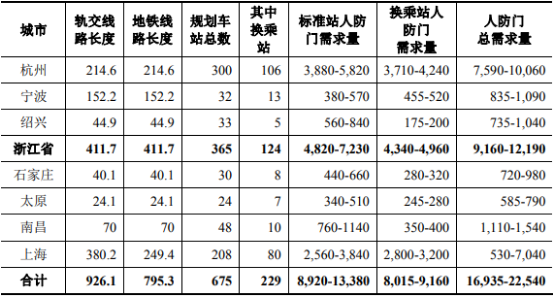 人防行业发展战略规划指导及项目可行性研究预测