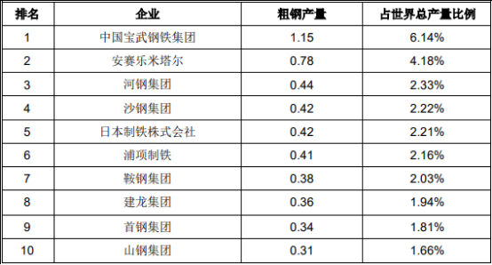 全球及中国钢材贸易行业市场规模运营格局分析及新环境下市场发展战略规划评估预测   