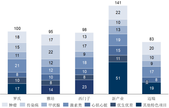 化学发光免疫诊断行业重点企业竞争格局研究及市场发展规模前景分析预测