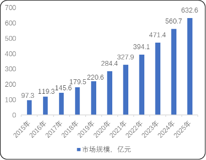 化学发光免疫诊断行业重点企业竞争格局研究及市场发展规模前景分析预测