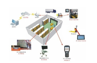 RFID信息管理‍系统分析和设计要求是怎样的