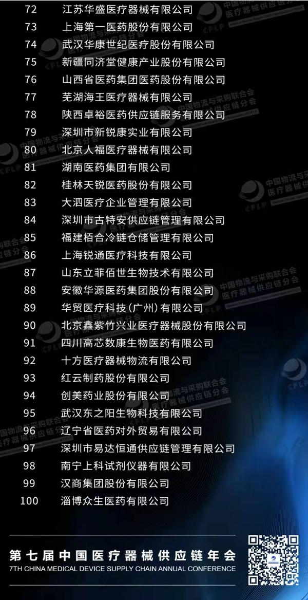 华体会手机版app官网下载获评“2020年度中国医疗器械供应链企业Top100”第九位